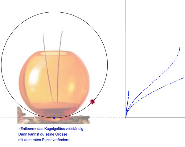 Bild "Mathe:WasserstandRundkolben.jpg"